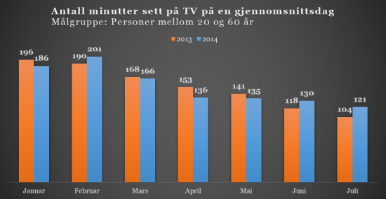 Mesterskapene holder TV-seingen stabil mot fjoråret.