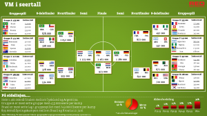 Seertall fotball-VM 2014